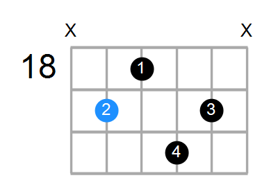 EM9 Chord